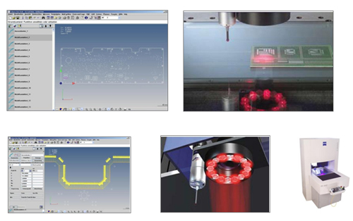 Gear Testing Machines